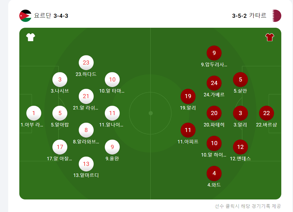 카타르 요르단 선발라인업