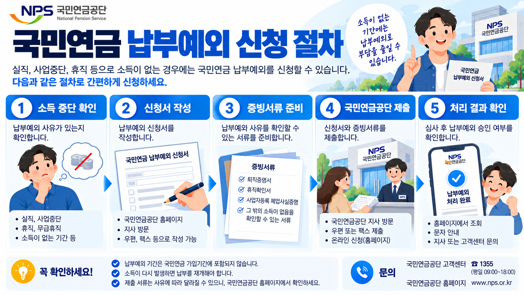 국민연금 납부예외 신청 방법과 준비서류 확인 절차