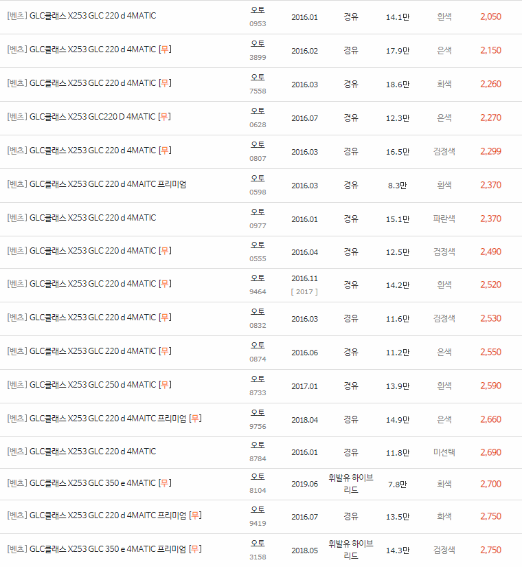 2016~2023년식 벤츠 GLC클래스(X253) 중고차 시세