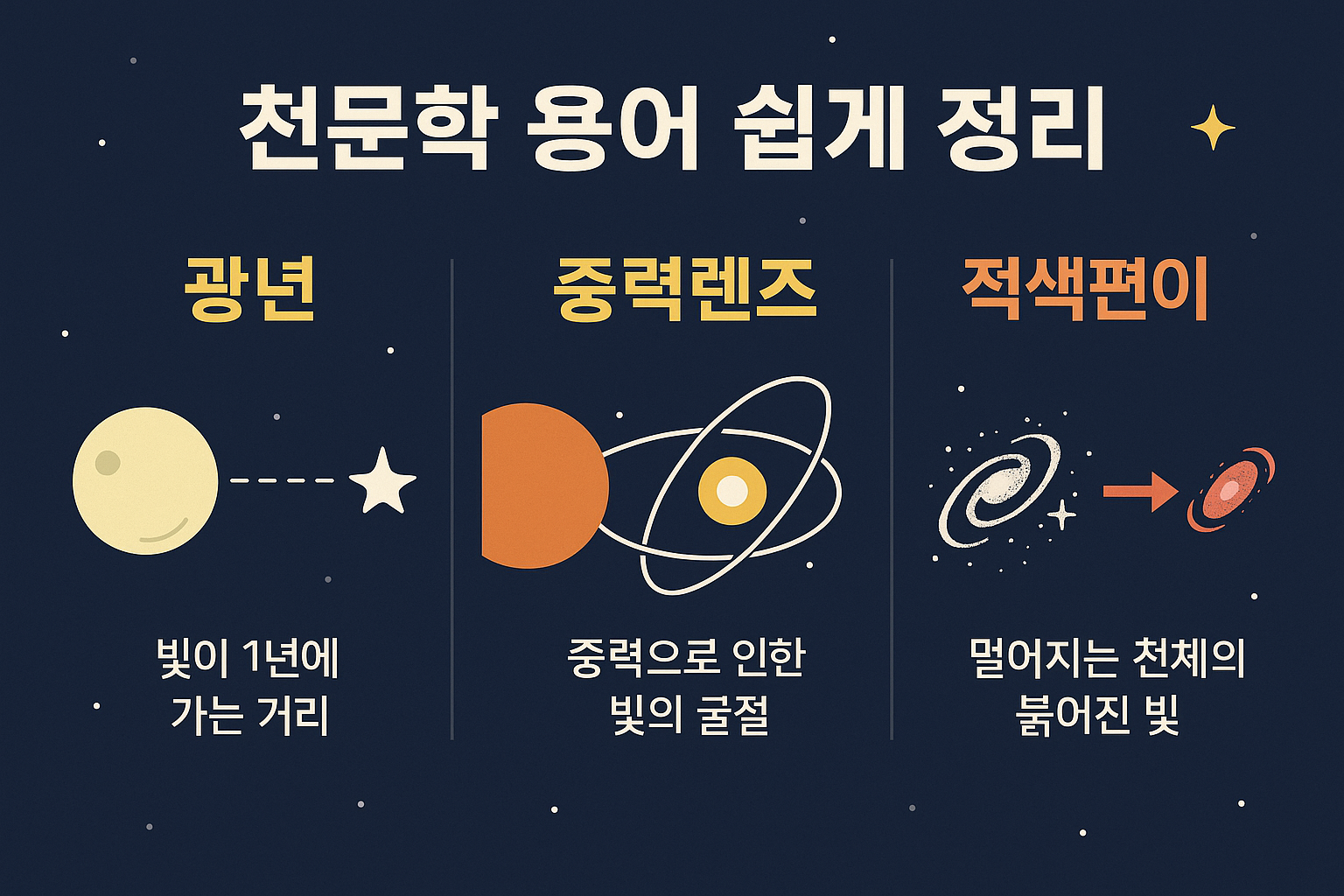 천문학 용어 쉽게 정리 이미지