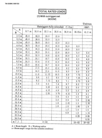 50톤 하이드로 크레인 제원표로_16