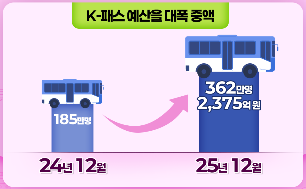 K-패스