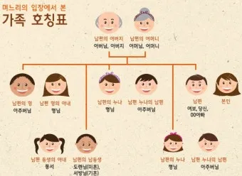 손위 처남의 부인 호칭 정리표_16