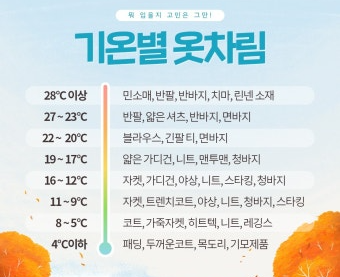 기온별 옷차림