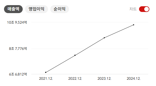 네이버 주가 전망