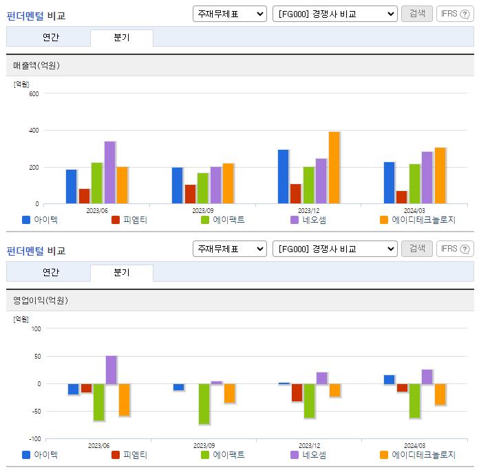 아이텍_업종분석