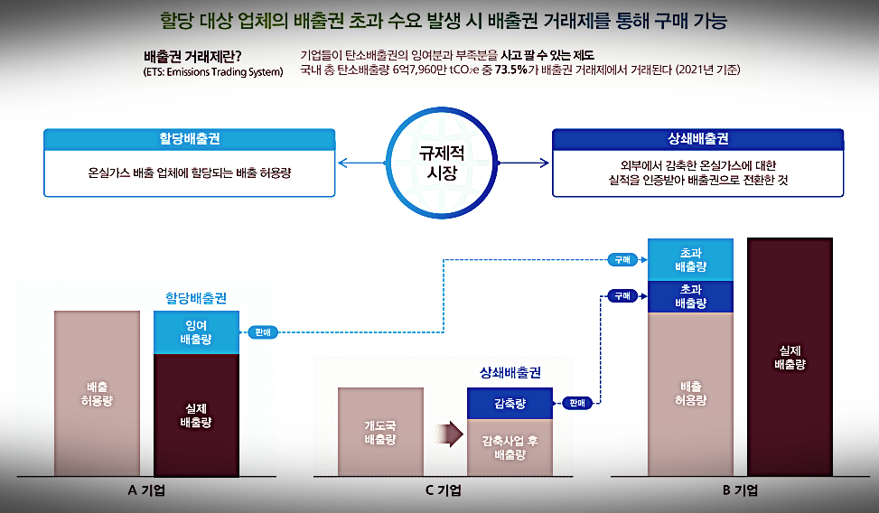 에코아이 사업