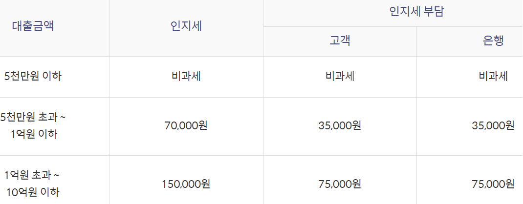 신한은행 마이카대출