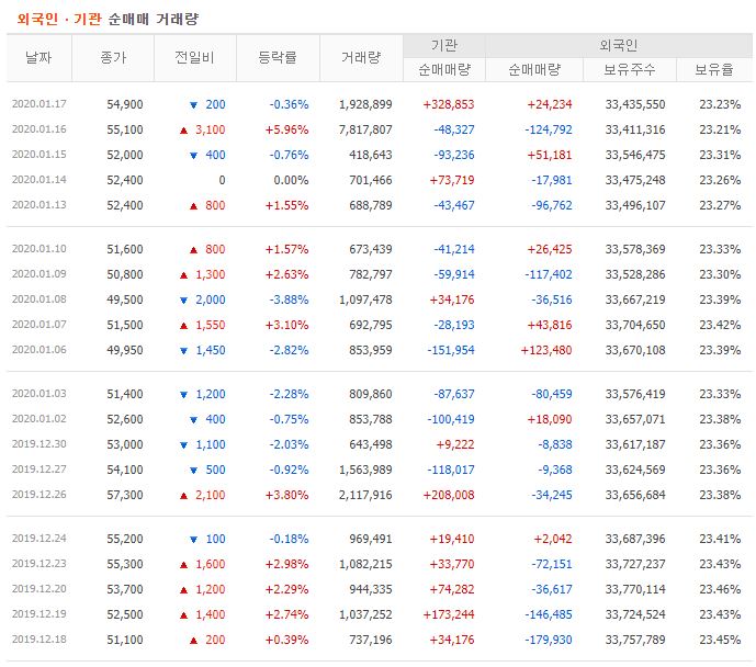 셀트리온 헬스케어
