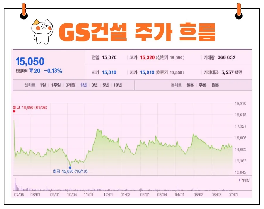 GS건설 주가