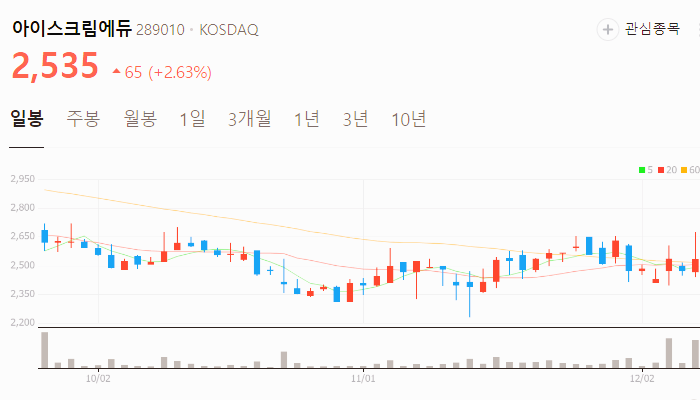 한덕수 관련주 대장주 주식 TOP10