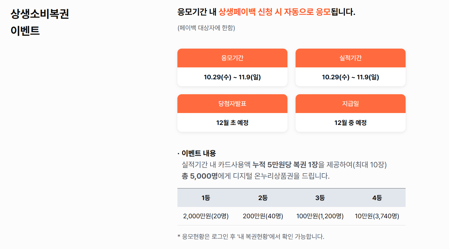 상생페이백 2차 지급 신청방법·사용방법·지급일정 총정리