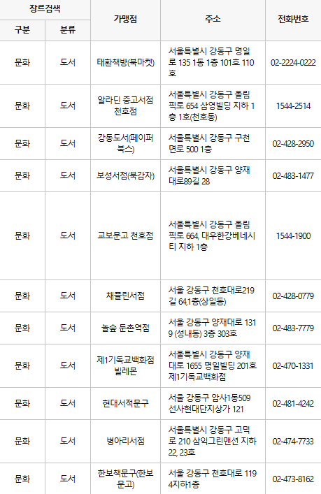 강동구 문화누리카드 사용처