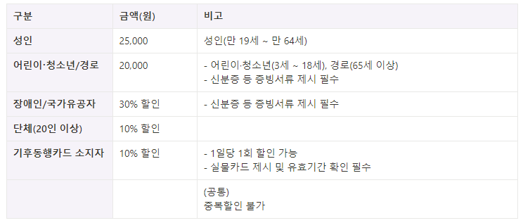 서울달 예약 탑승권 가격이 써 있는 표