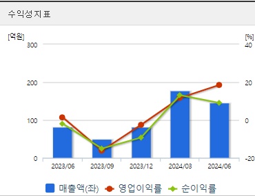 태성 주가 전망 수익성 (1023)