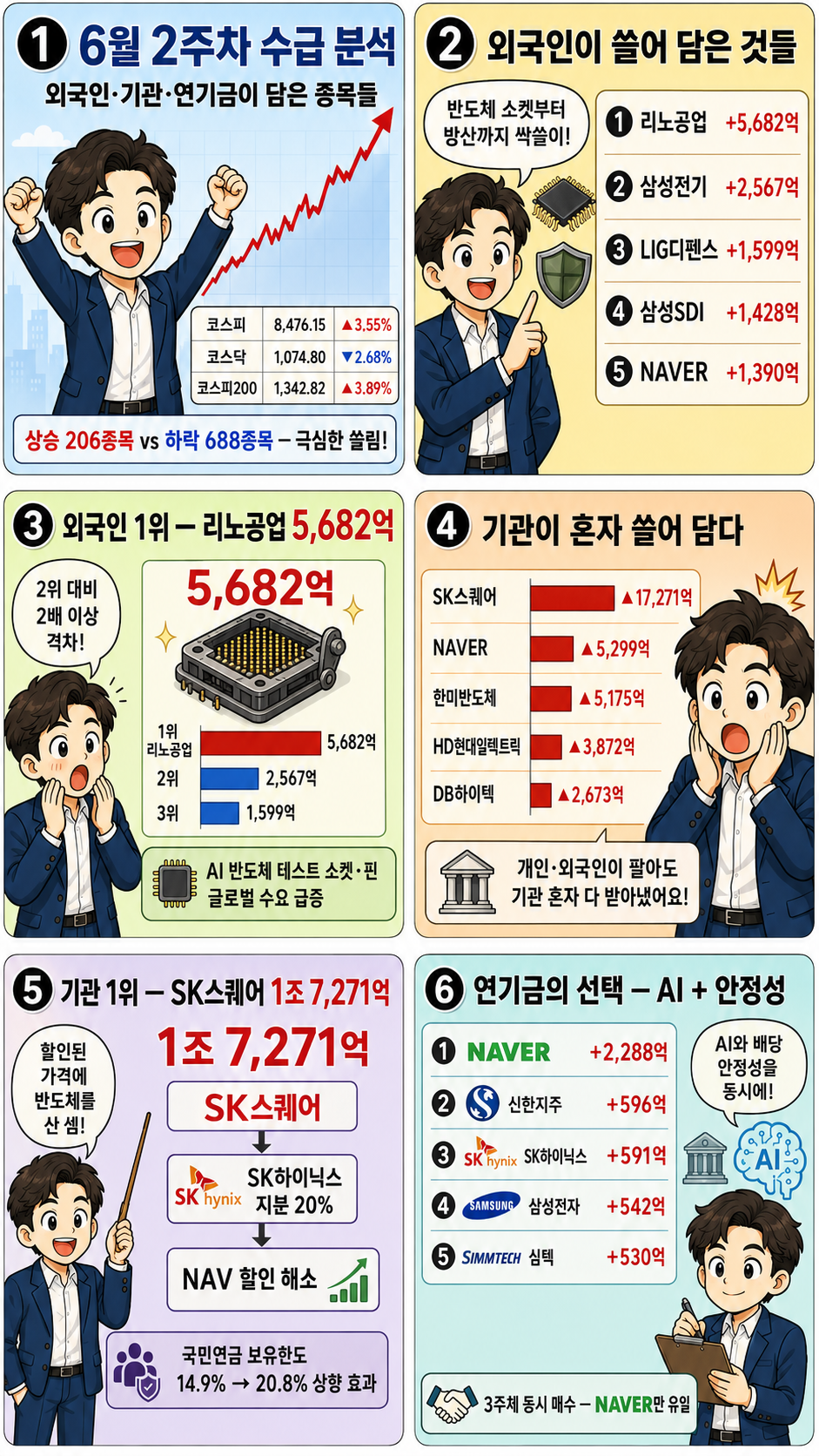 0608~0612 외국인 기관 연기금 순매수 top 10 웹툰
