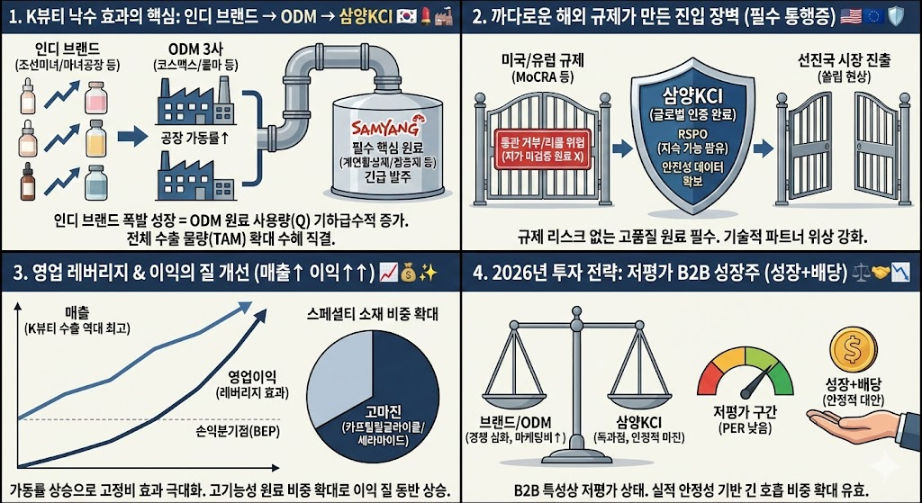 화장품 고마진기업