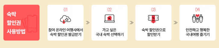 2024 숙박 세일 페스타 3만원 할인쿠폰