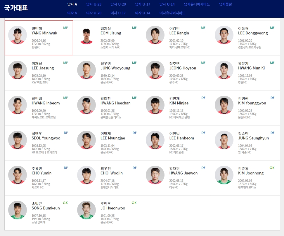 대표팀 포지션 소개