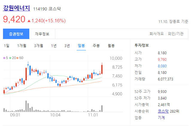 강원에너지 주가