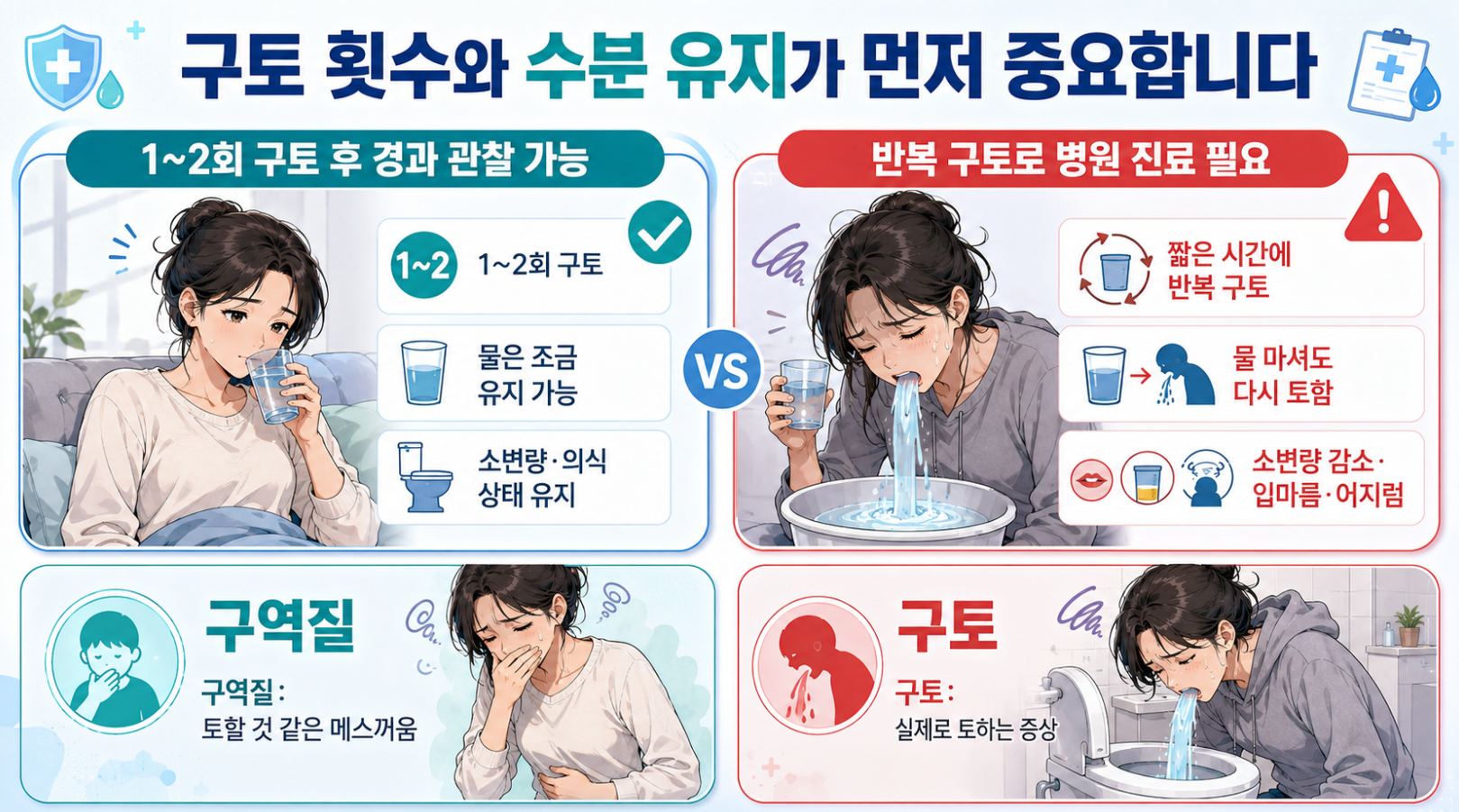 구토 횟수와 물을 유지할 수 있는지에 따라 반복 구토와 탈수 위험을 비교한 의료 인포그래픽