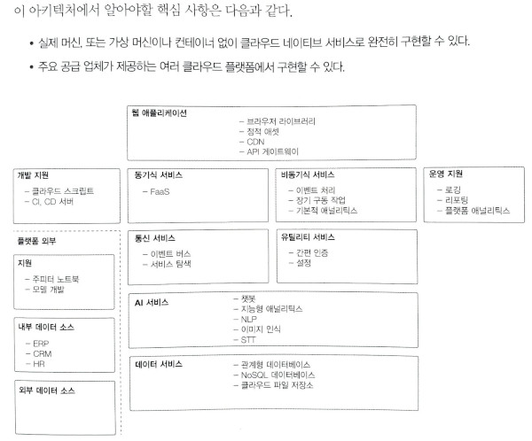 표준 AIaaService 아키텍처