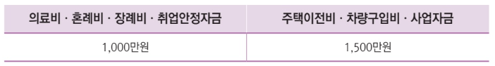산업재해