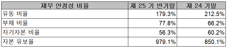 제이티 - 재무 안정성 비율