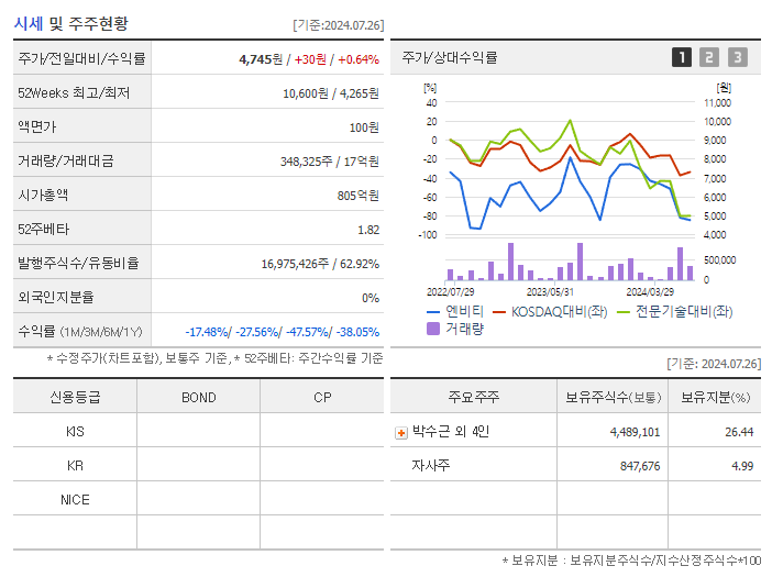 엔비티_기업개요