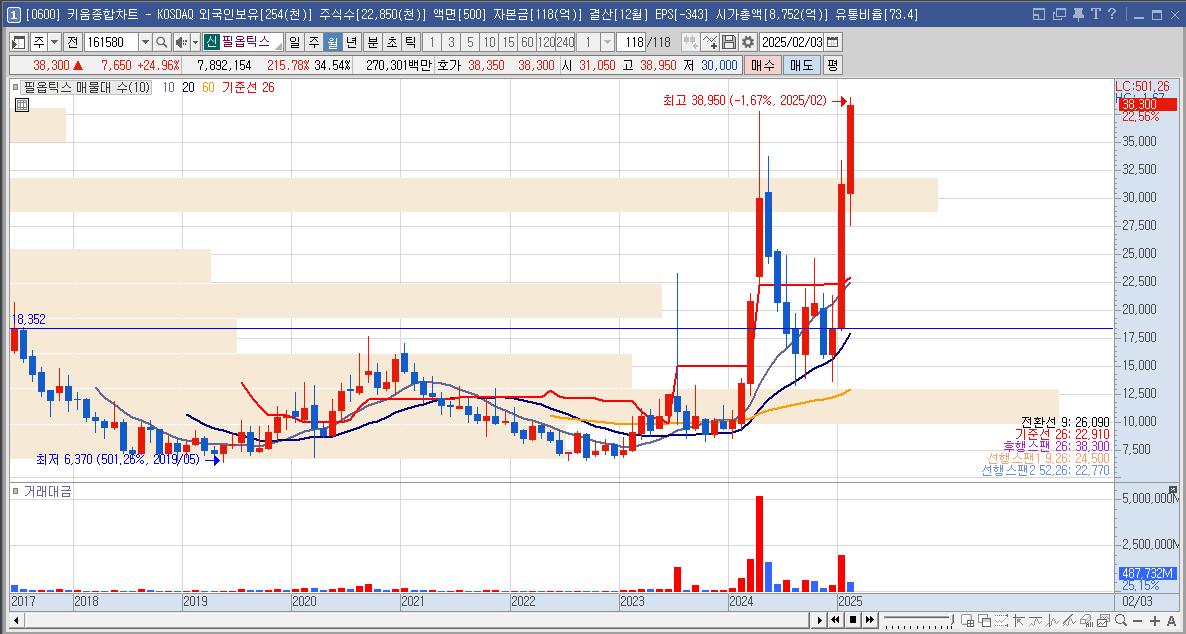 필옵틱스 주가 유리기판 관련주