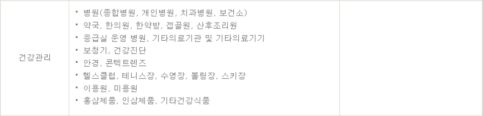 복지점수 건강관리 사용처