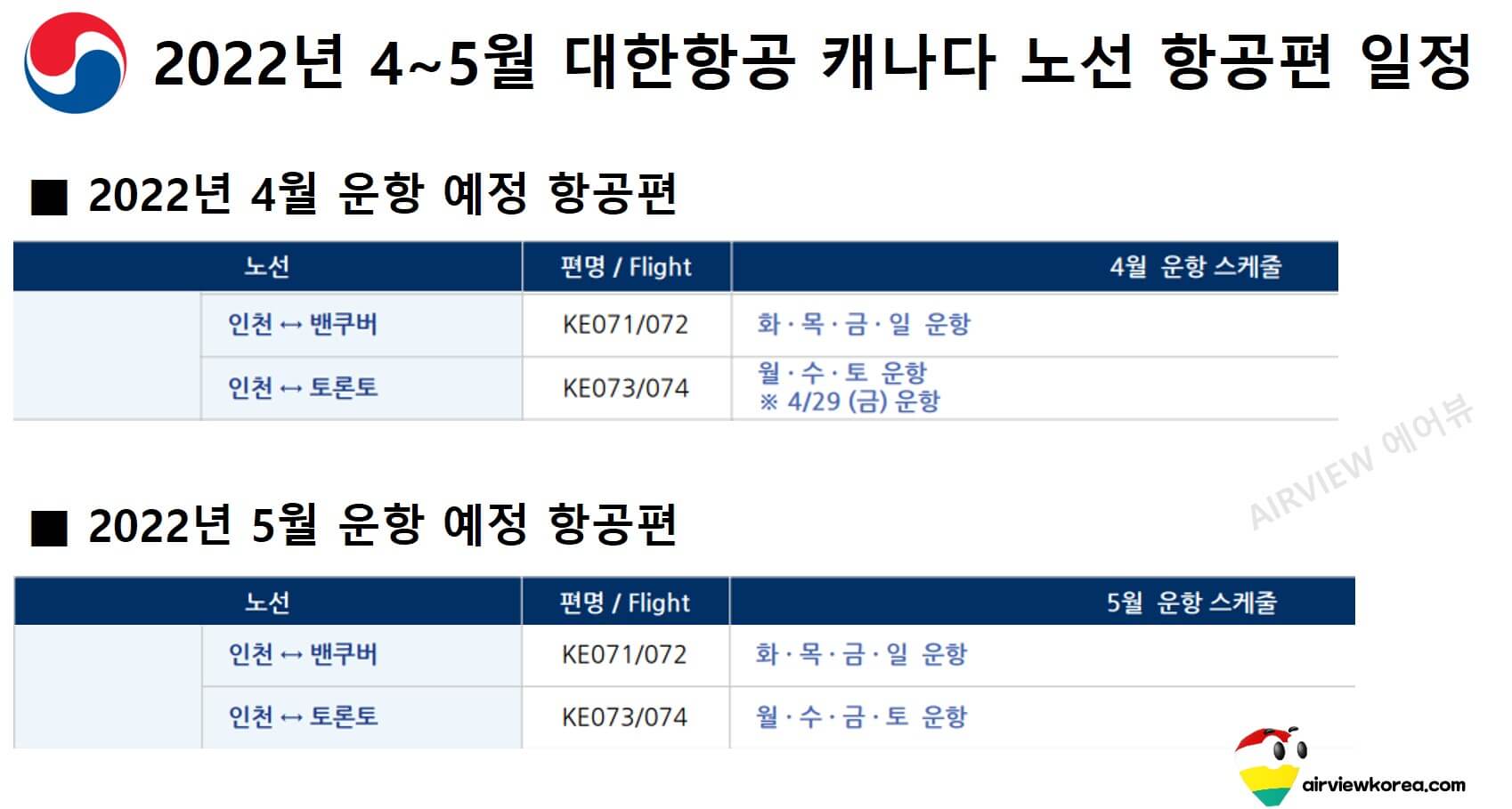 2022년 4월에서 5월까지 대한항공이 캐나다에 취항하는 밴쿠버와 토론토 항공편 일정을 기록한 표