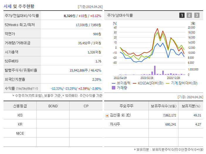 브이원텍_기업개요