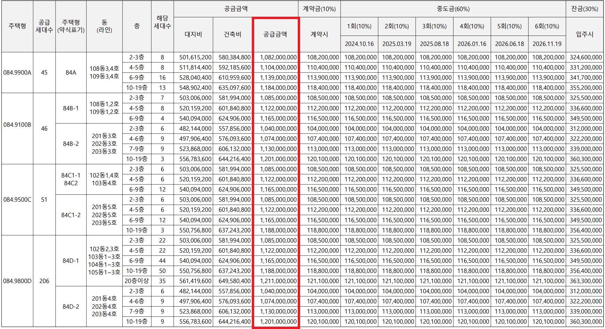 장위 푸르지오라디우스파크 모델하우스, 분양가, 평면도, 장위 6구역 청약