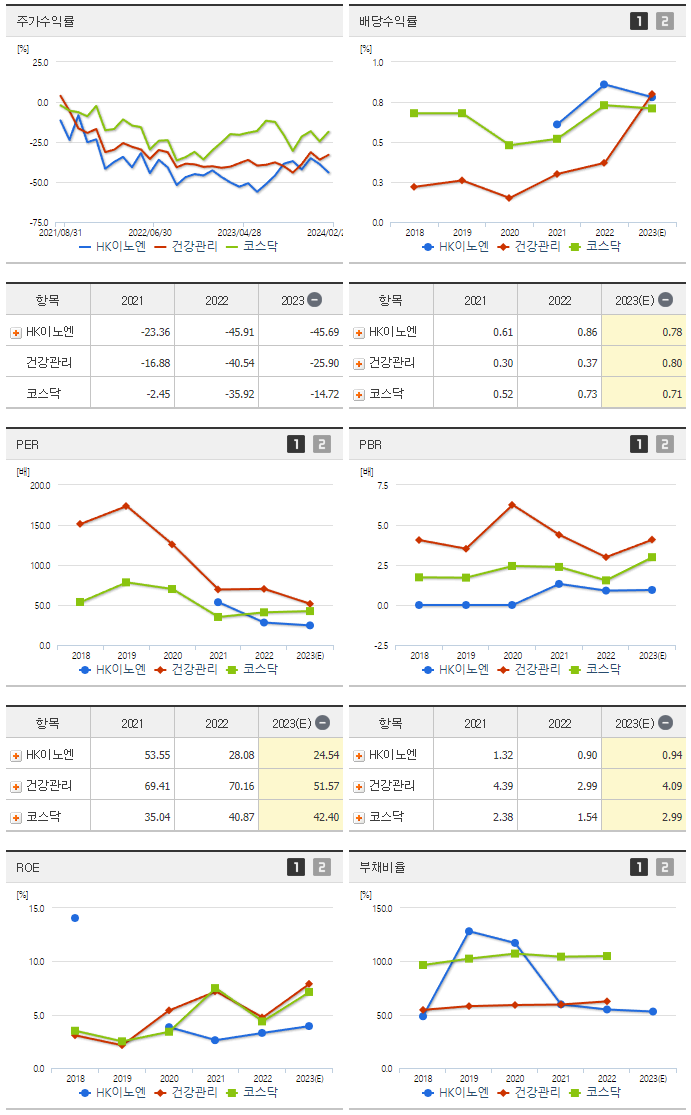 HK이노엔_섹터분석