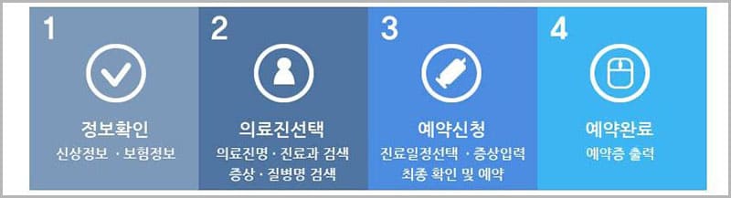 전북대학교병원 진료 예약 절차