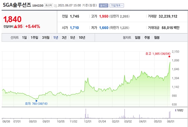 백신여권 관련주