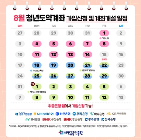 2025년 8월 청년도약계좌 가입신청 및 계좌개설 일정표. (출처: 서민금융진흥원)
