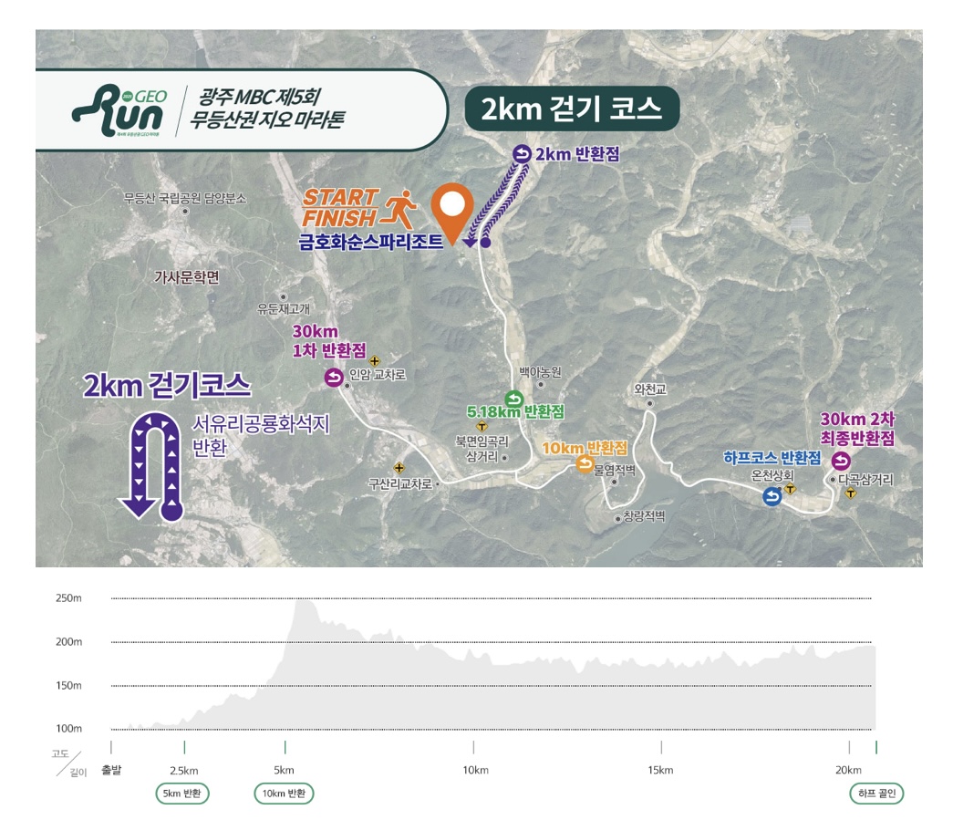 무등산권지오마라톤 2km코스