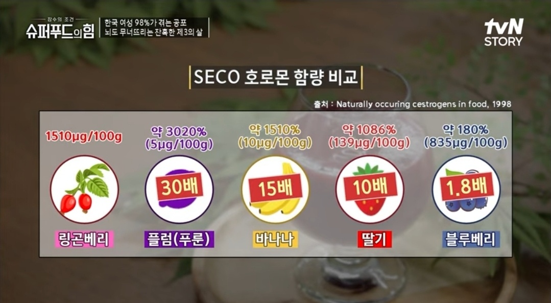 링곤베리