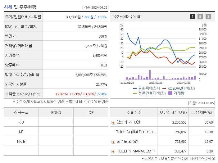 금화피에스시_기업개요