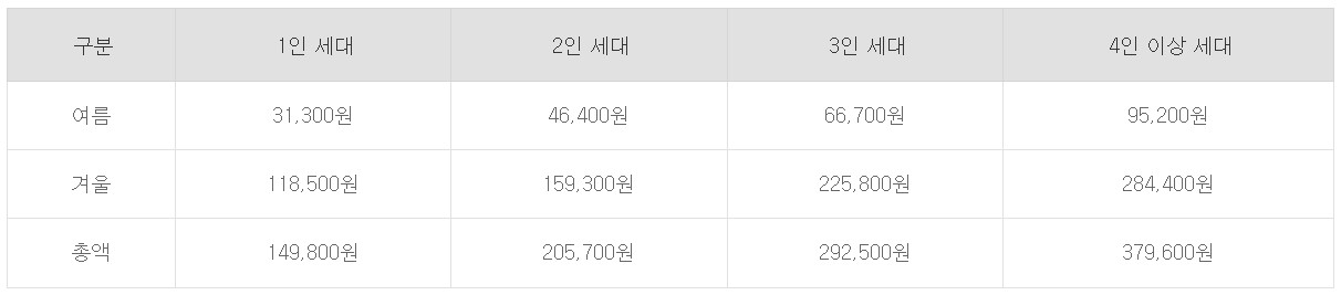 바우처 지원금액 캡처