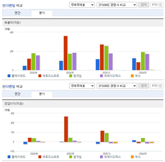 플레이위드_업종분석