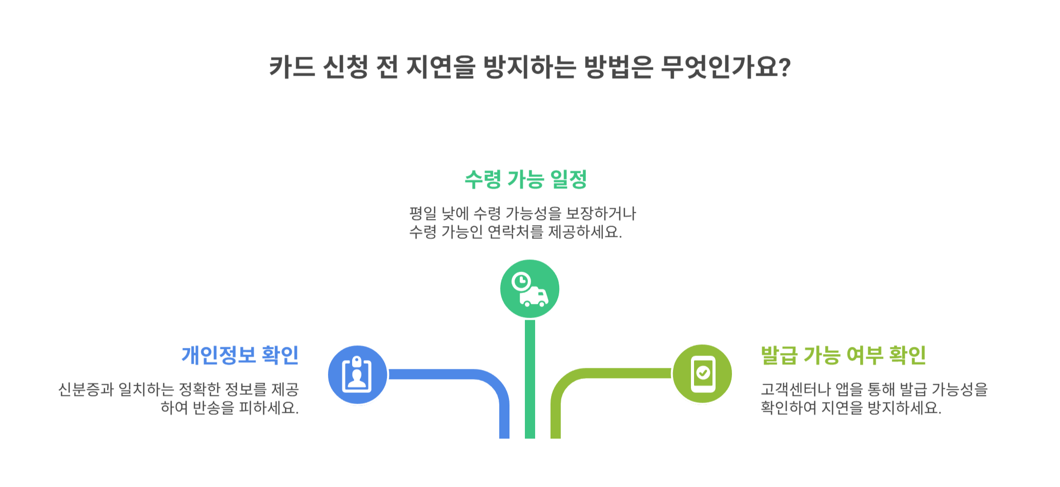지연 예방을 위한 신청 전 체크리스트