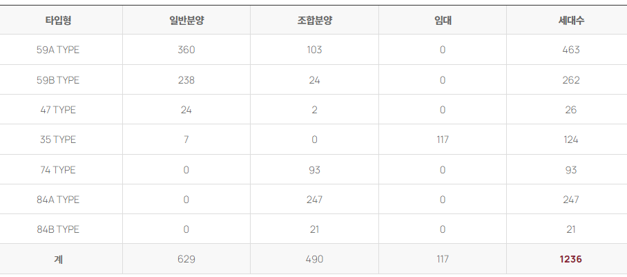 타입 및 세대수