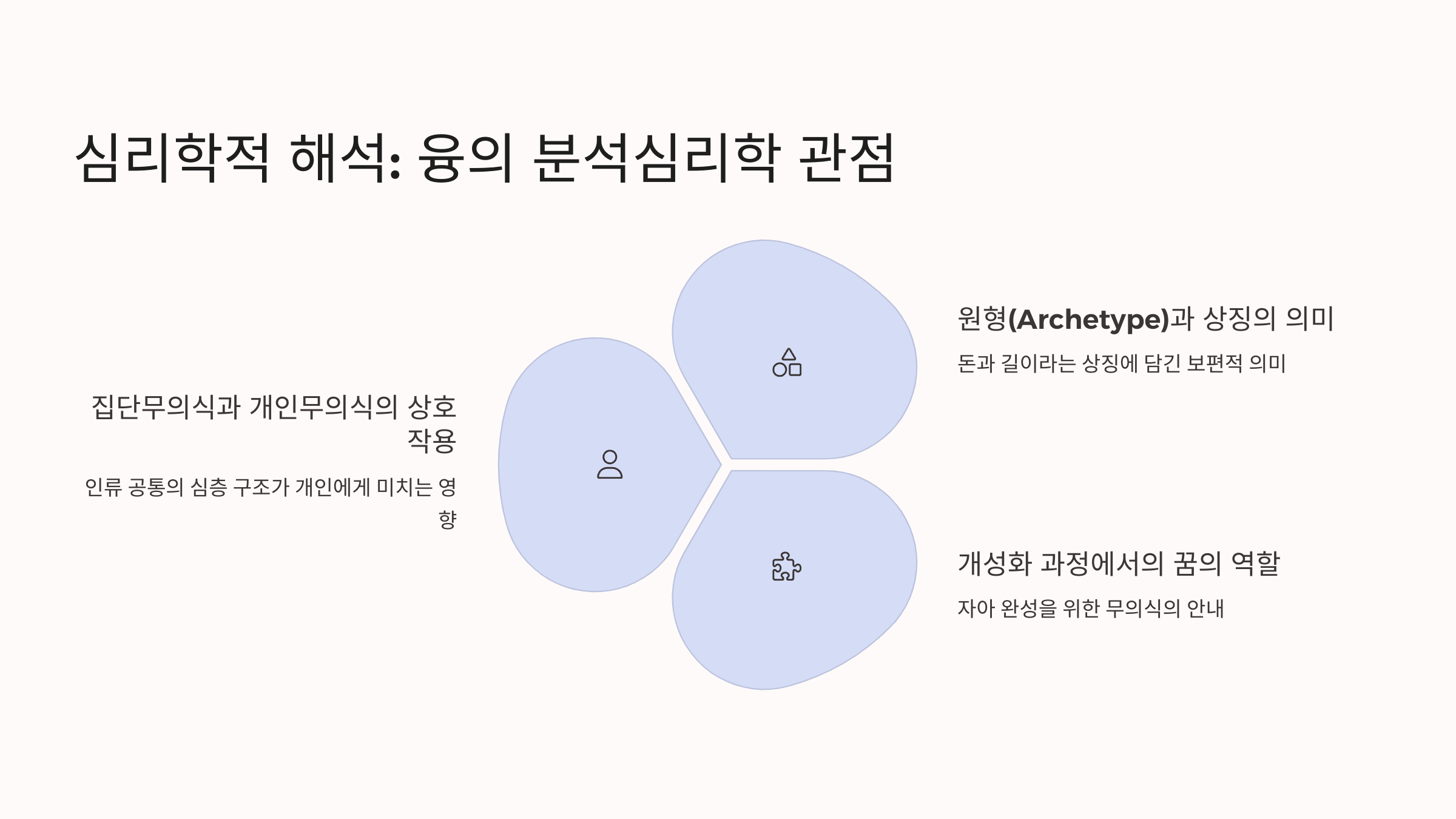 심리학적 해석: 융의 분석심리학 관점