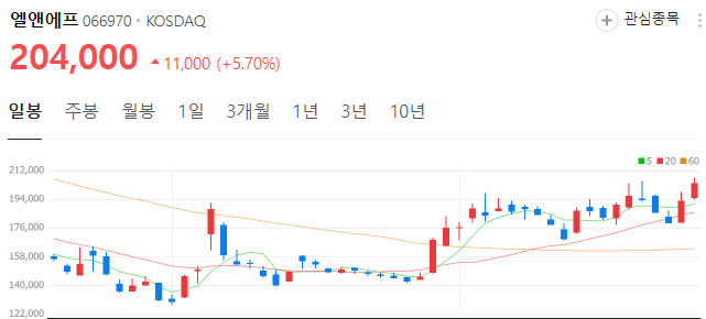 리튬-관련주-엘앤에프-주가