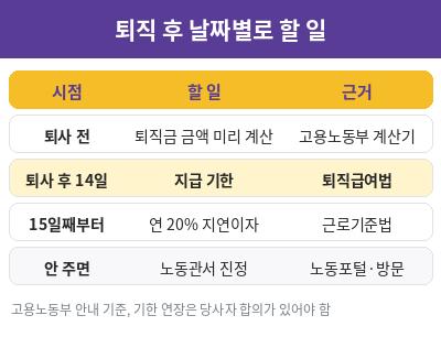 퇴직금 지급기한 날짜별 할 일