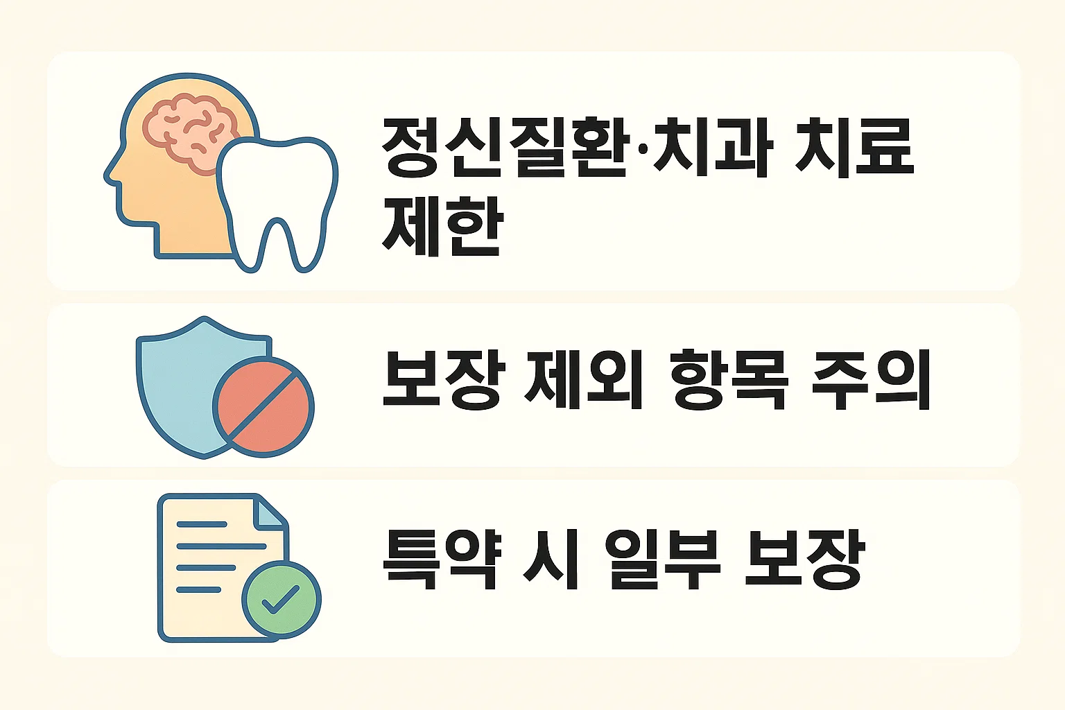 실손보험에서 보장 제외되는 대표 항목인 정신질환·치과 치료 제한과 특약 조건별 보장 가능 범위를 안내하는 인포그래픽입니다.