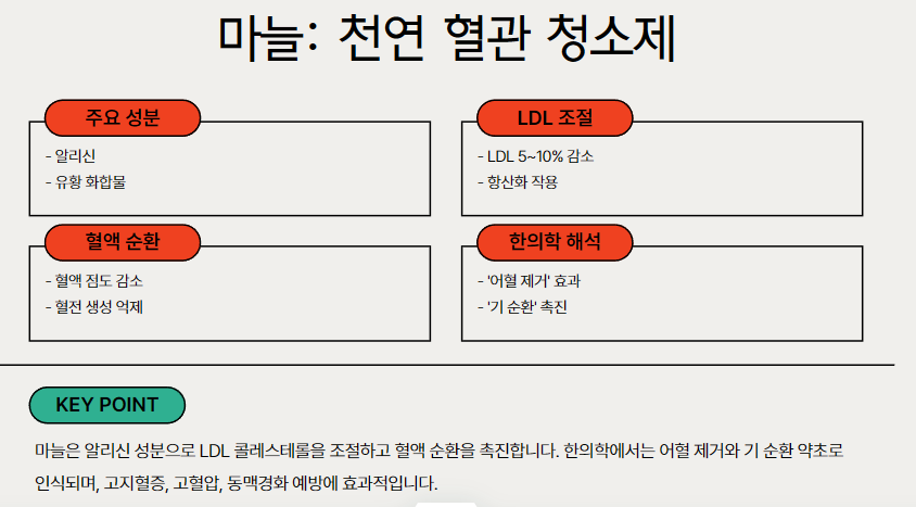 마늘: 천연 혈관 청소제